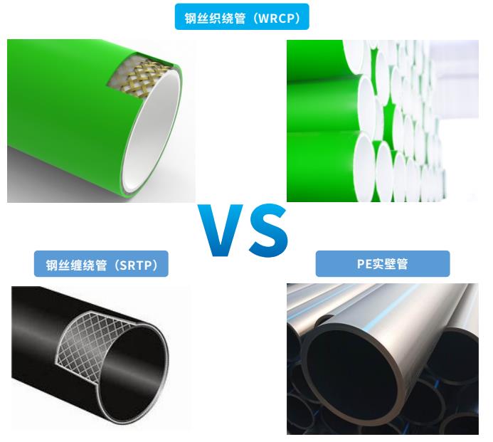 WRCP,WRCP管,WRCP给水管,WRCP钢丝织绕管,诸侯快讯WRCP.jpg